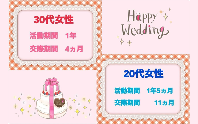 ご成婚おめでとうございます！（30代・女性会員さま／20代・女性会員さま）